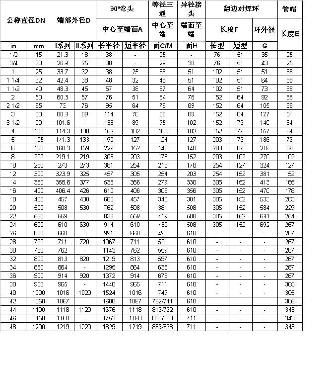 管件主要規格尺寸