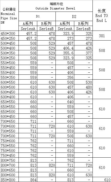 對焊異徑三通、四通GB/T3651-1999標準-3